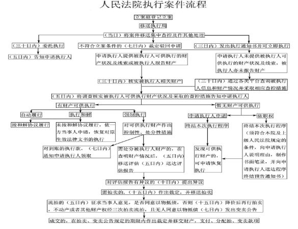 强制执行申请书#########%%^&()@@@!!!!